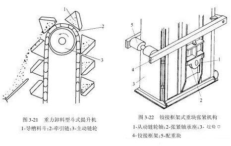 NE板鏈斗式提升機尾部配重起什么作用怎么設(shè)計